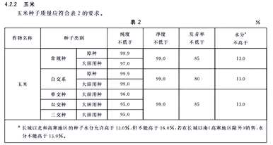 何时种玉米最好，种玉米盖多厚土最好