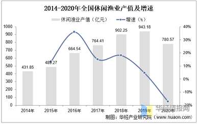 观赏鱼养殖前景如何，观赏鱼养殖前景如何？