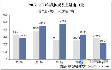 观赏鱼养殖前景如何，观赏鱼养殖前景如何？