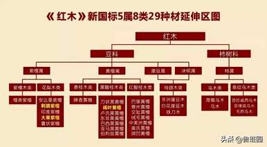 卡斯楠木和酸枝木哪个好，卡斯楠木和酸枝木哪个好？